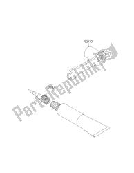 outils propriétaires