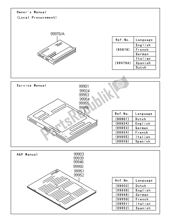 Alle onderdelen voor de Handleiding van de Kawasaki Z 800 ABS DDS 2013