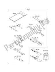 outils propriétaires