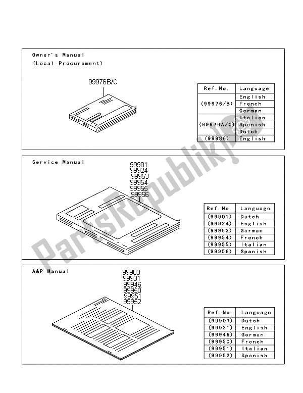 All parts for the Manual of the Kawasaki Z 1000 SX ABS 2012