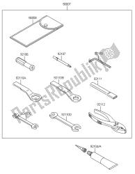 eigenaars tools