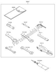 outils propriétaires