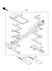 outils propriétaires