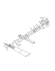 outils propriétaires