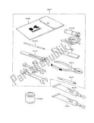 eigenaars tools