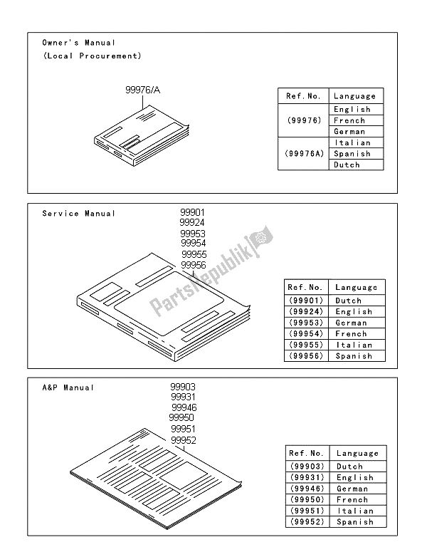 Tutte le parti per il Manuale del Kawasaki Ninja ZX 6R ABS 600 2013