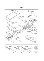 outils propriétaires