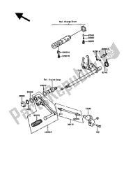 mechanizm zmiany biegów