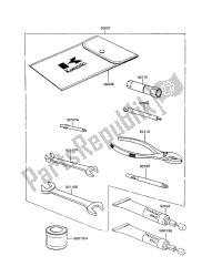 outils propriétaires