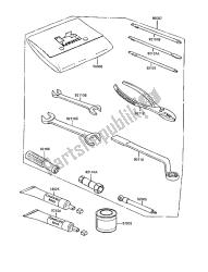 eigenaars tools