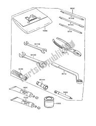 OWNERS TOOLS