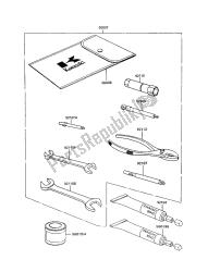 outils propriétaires