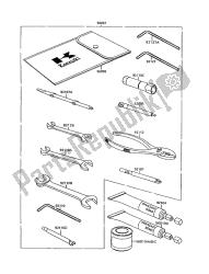 eigenaars tools