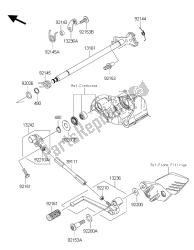 mechanizm zmiany biegów