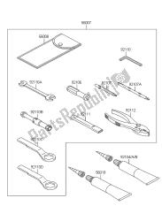 eigenaars tools