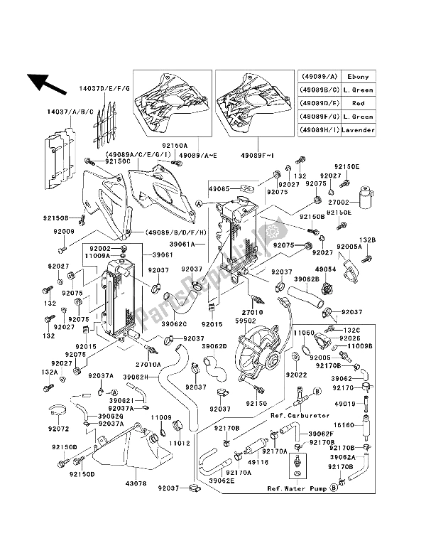 Alle onderdelen voor de Radiator van de Kawasaki KLX 650 1994