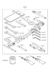 outils propriétaires