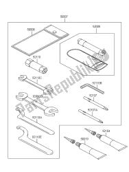 outils propriétaires