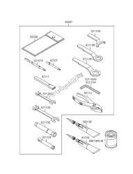 outils propriétaires