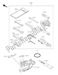 outils propriétaires