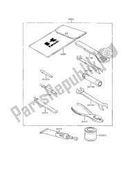 outils propriétaires