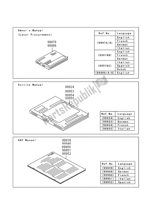 Tutte le parti per il Manuale del Kawasaki ER 6N 650 2006
