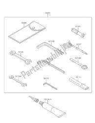 outils propriétaires