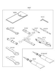 OWNERS TOOLS