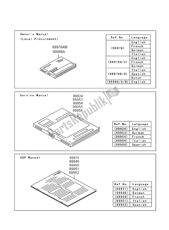 All parts for the Manual of the Kawasaki Versys 650 2008