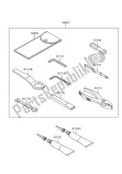 outils propriétaires