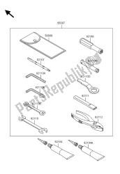 outils propriétaires