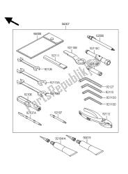 outils propriétaires