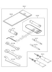 eigenaars tools