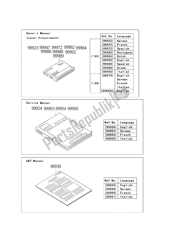 Todas as partes de Manual do Kawasaki Ninja ZX 6R 600 2003