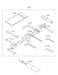 outils propriétaires