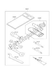 outils propriétaires