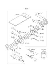 outils propriétaires