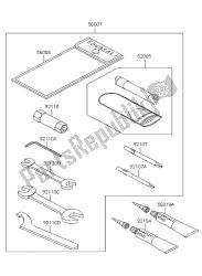 outils propriétaires