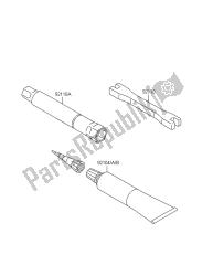 outils propriétaires