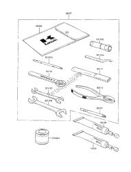 eigenaars tools