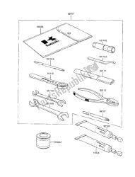 outils propriétaires