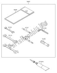 outils propriétaires