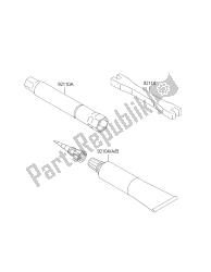 outils propriétaires