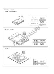 Manuale