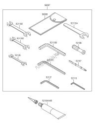 OWNERS TOOLS