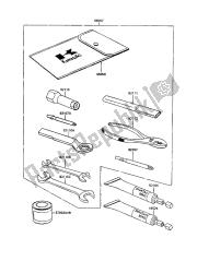 outils propriétaires