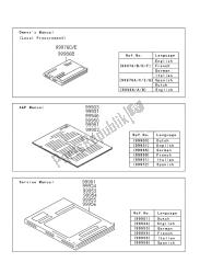 Manuale