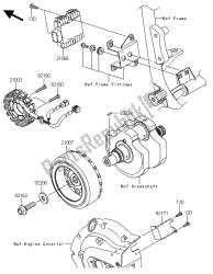 generador