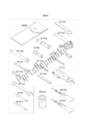 outils propriétaires