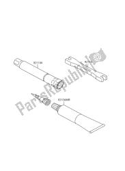 outils propriétaires